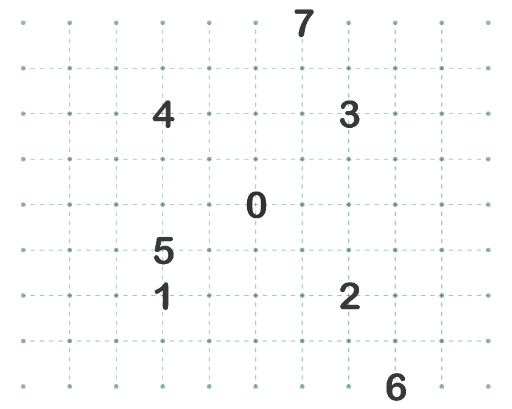 Zeroing in